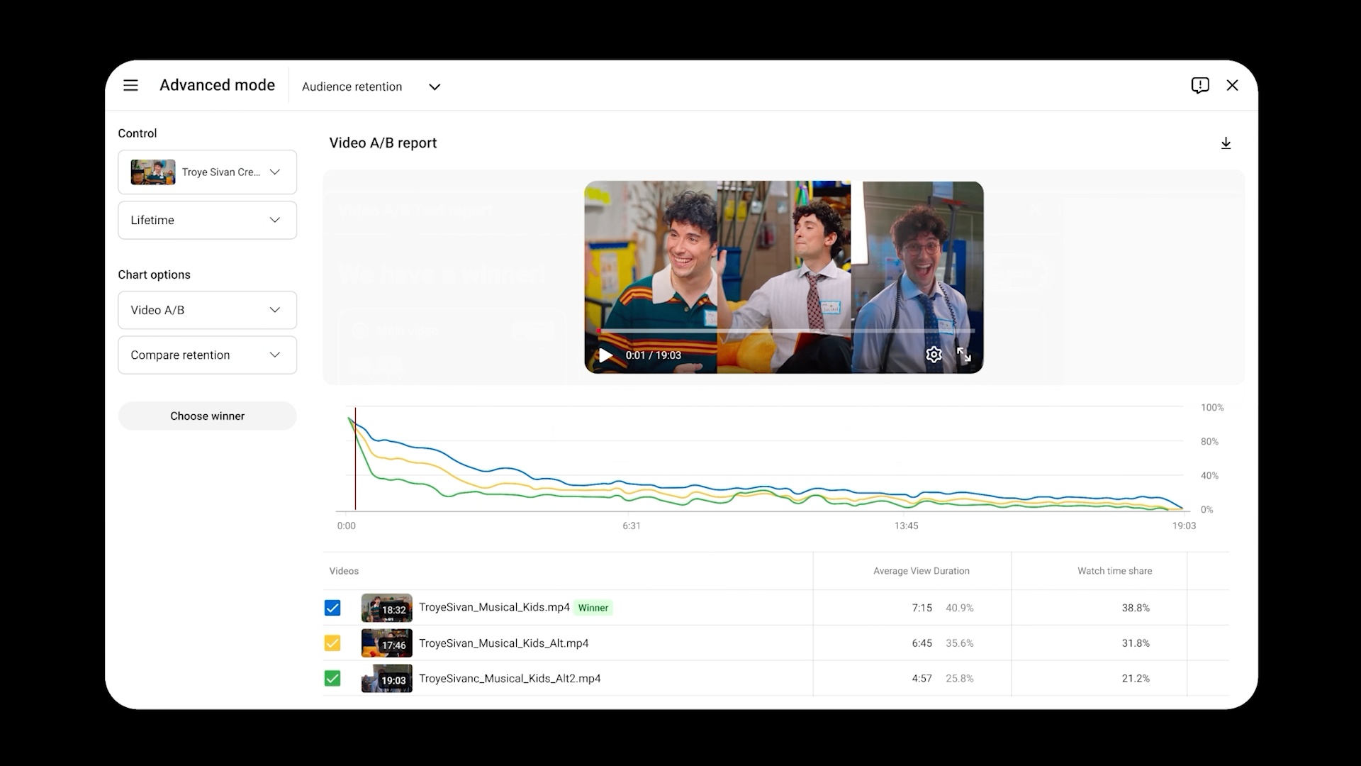 Demostración oficial de YouTube Studio con el informe de una prueba de tres montajes de vídeo